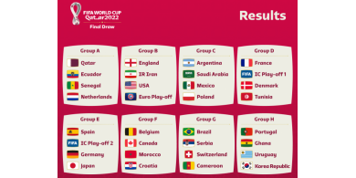 قرعة كأس العالم قطر 2022
