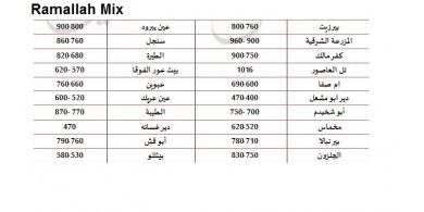 بالصور : ارتفاعات المدن والقرى الفلسطينية وسمك الثلوج المتوقعة