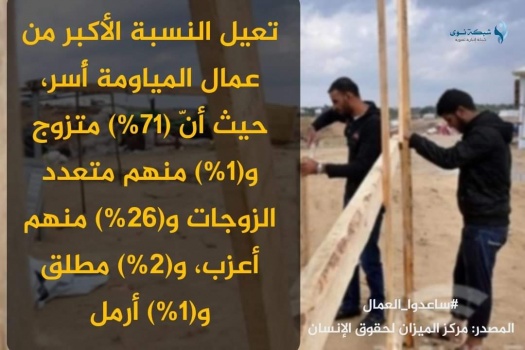 "فلسطينيات" تطلق حملة لمناصرة العمال المتضررين من جائحة كورونا