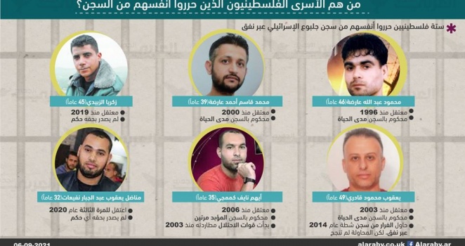 مصادر أمنية أردنية تنفي دخول الأسرى الستة عبر حدودها