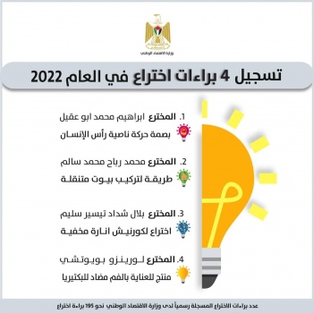 تسجيل 4 براءات اختراع في فلسطين خلال 2022