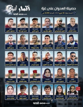 31 شهيداً وأكثر من 90 إصابة حصيلة العدوان الإسرائيلي على القطاع