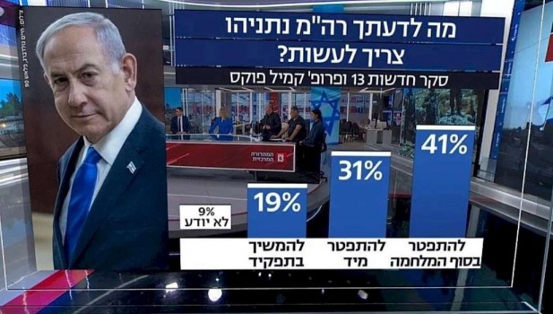 استطلاع إسرائيلي: 41% من الإسرائيليين يرون أن نتنياهو يجب أن يستقيل بعد الحرب