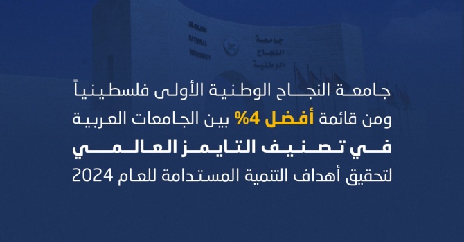 جامعة النجاح الوطنية الأولى فلسطينياً ومن قائمة أفضل 4% بين الجامعات العربية في تصنيف التايمز العالمي لتحقيق أهداف التنمية المستدامة للعام 2024