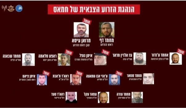 الجيش الإسرائيلي يزعم: قتلنا وأسرنا 14 ألف "إرهابي" من حماس وقتلنا نصف قيادتهم
