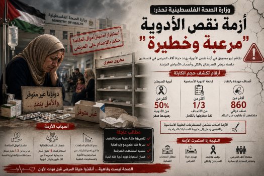 وزارة الصحة تحذر: أزمة نقص الأدوية "مرعبة وخطيرة"