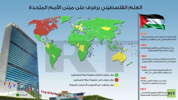 علم فلسطين سيرفرف أمام مبنى الامم المتحدة