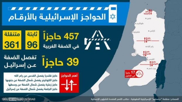 الحواجز.. "درب آلام" دامي للمواطن الفلسطيني