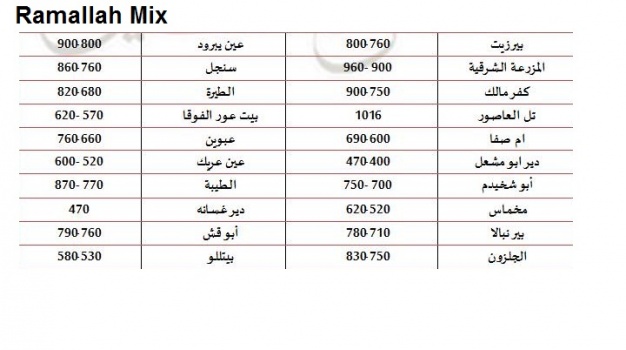 بالصور : ارتفاعات المدن والقرى الفلسطينية وسمك الثلوج المتوقعة