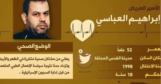 الافراج عن اسير مقدسي بعد قضائه 18 عاماً
