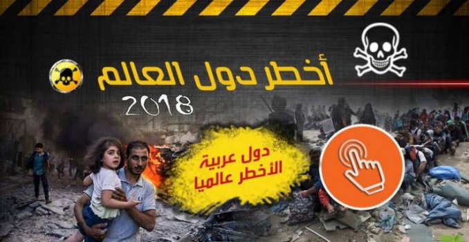 صورة.. أخطر دول العالم في 2018