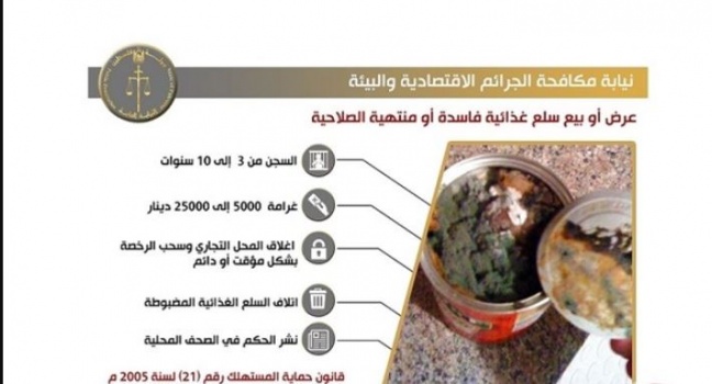 النائب العام: اجراءات قضائية لمن يمسّ بصحة وأمن المواطن الغذائي