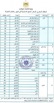 الاقتصاد تنشر قائمة السقف السعري للسلع الأساسية خلال رمضان