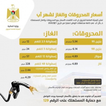 أسعار المحروقات والغاز للشهر القادم