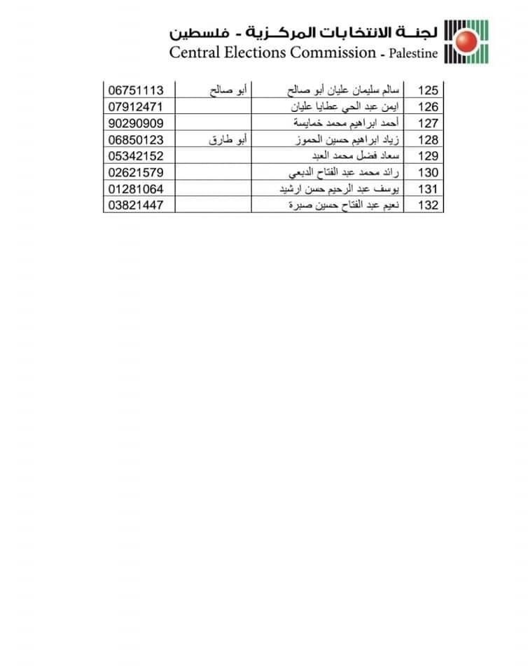 بالاسماء- الكشف النهائي لقائمة حركة فتح للانتخابات