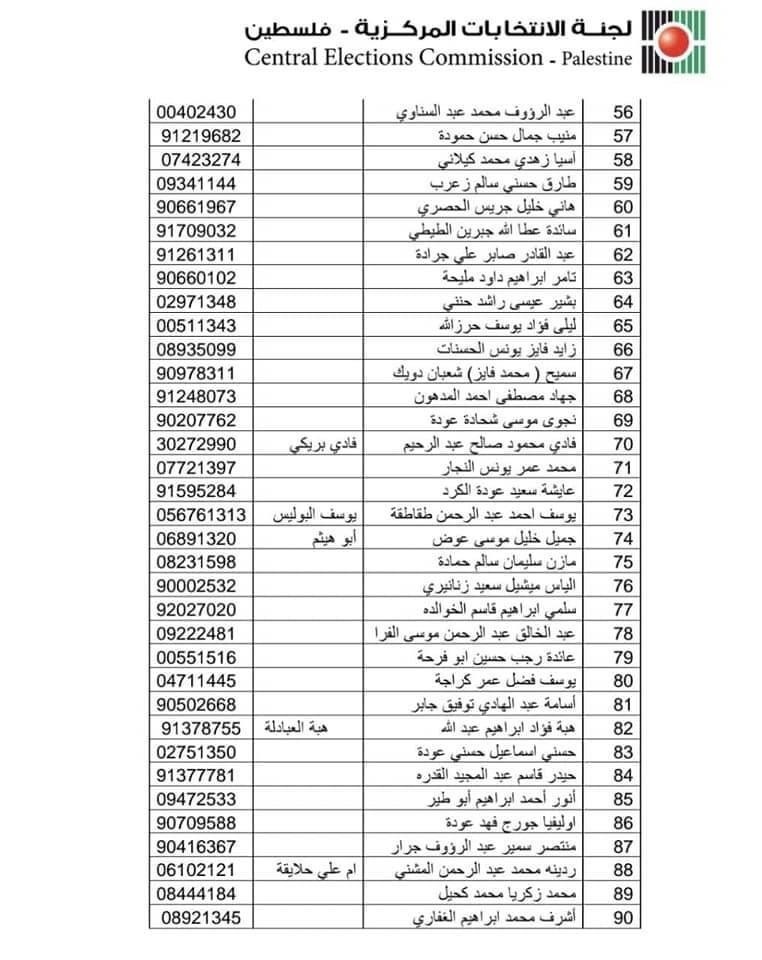بالاسماء- الكشف النهائي لقائمة حركة فتح للانتخابات