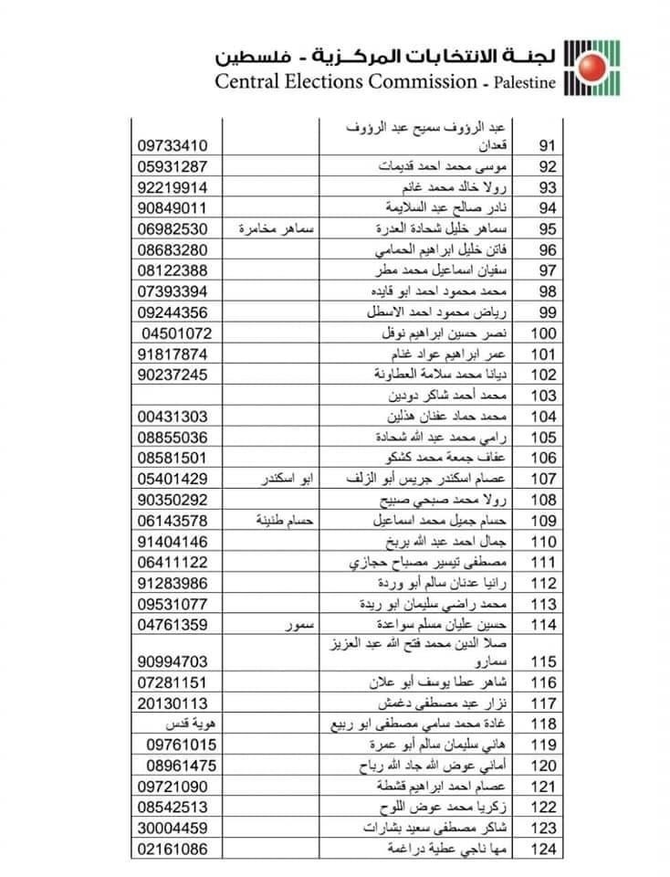 بالاسماء- الكشف النهائي لقائمة حركة فتح للانتخابات