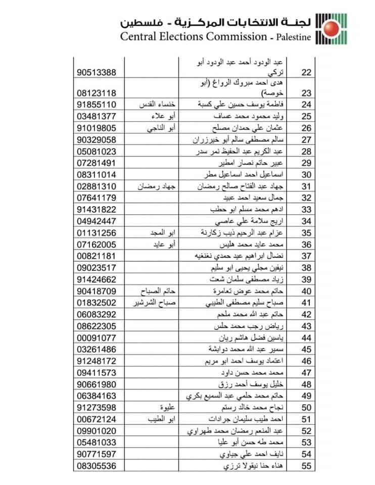 بالاسماء- الكشف النهائي لقائمة حركة فتح للانتخابات