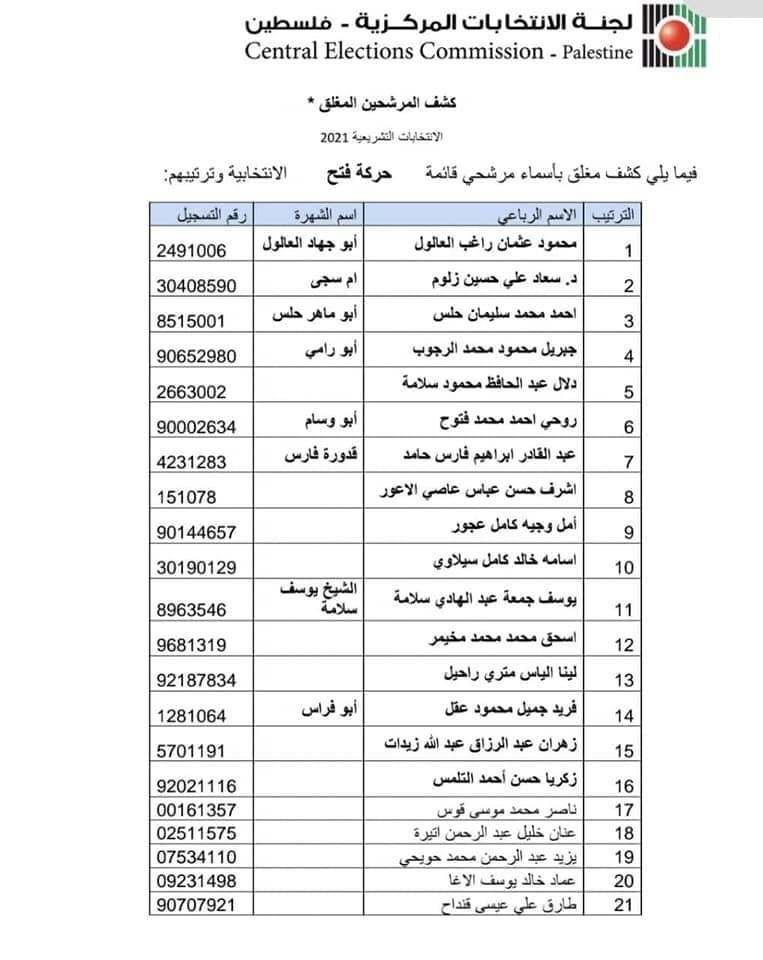 بالاسماء- الكشف النهائي لقائمة حركة فتح للانتخابات