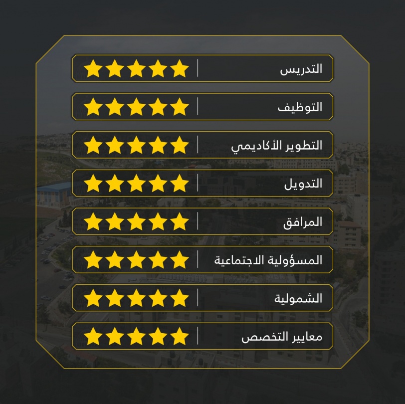 جامعة القدس تحصد تصنيف 5 نجوم في كافة مؤشرات QS العالمية كأول جامعة في تاريخ مسيرة التعليم العالي  الفلسطيني