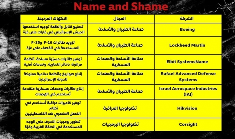 بالأسماء...العفو الدولية تكشف عن قائمة الشركات الداعمة للاحتلال.. وتطالب بمقاطعتها