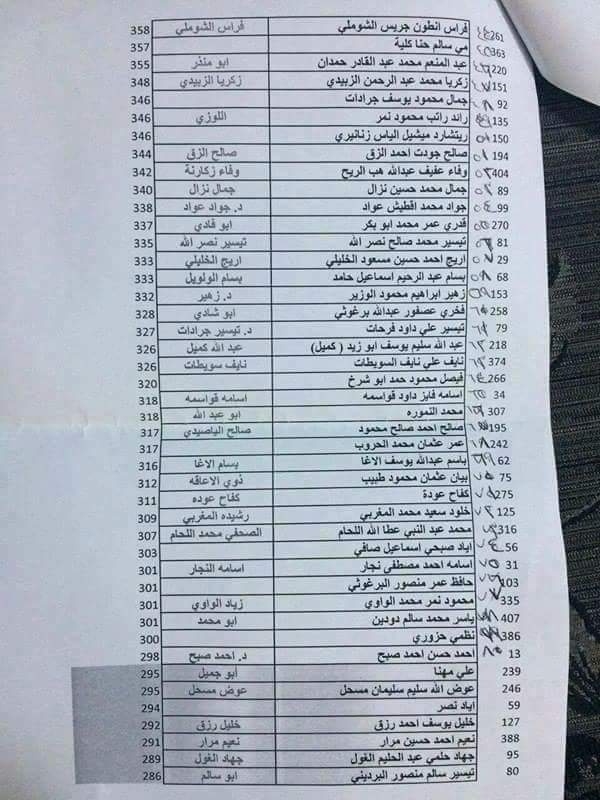 بالاسماء: نتائج انتخابات الثوري لحركة فتح