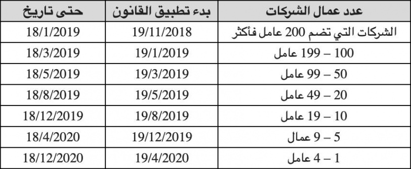 اليكم التفاصيل ... الحكومة تقرّ الجدول الزمني للانضمام لقانون الضمان الاجتماعي