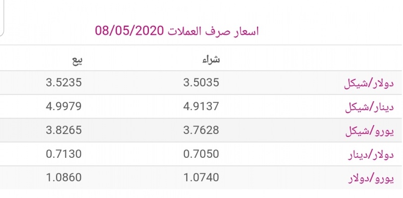 أسعار صرف العملات
